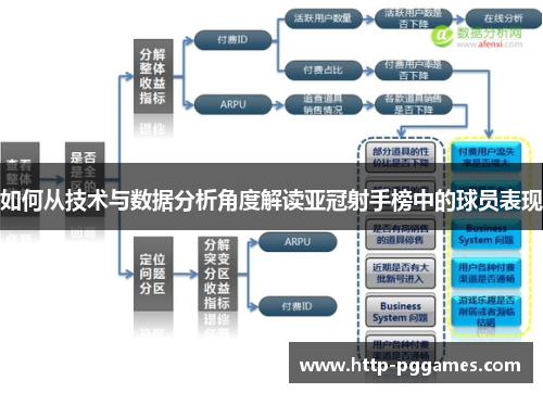 如何从技术与数据分析角度解读亚冠射手榜中的球员表现