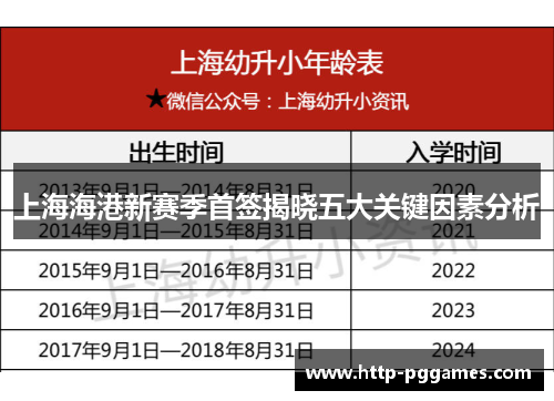 上海海港新赛季首签揭晓五大关键因素分析