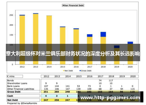 意大利超级杯对米兰俱乐部财务状况的深度分析及其长远影响