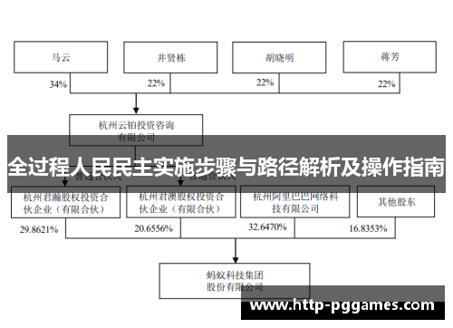 全过程人民民主实施步骤与路径解析及操作指南
