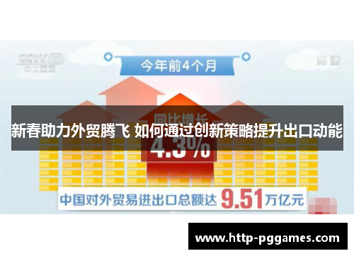 新春助力外贸腾飞 如何通过创新策略提升出口动能