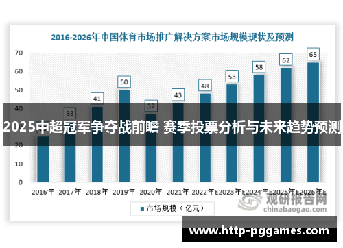 2025中超冠军争夺战前瞻 赛季投票分析与未来趋势预测