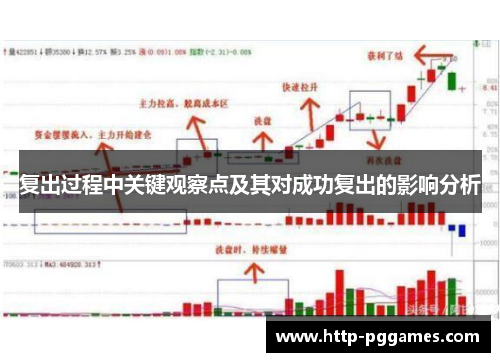 复出过程中关键观察点及其对成功复出的影响分析