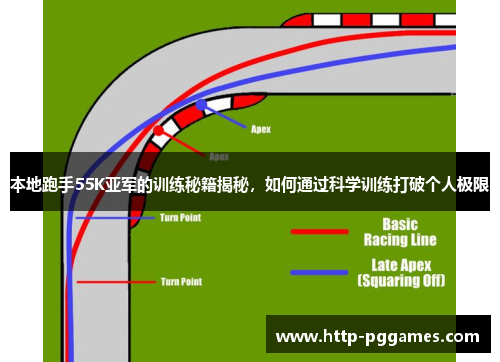 本地跑手55K亚军的训练秘籍揭秘，如何通过科学训练打破个人极限