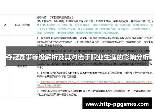 夺冠赛事等级解析及其对选手职业生涯的影响分析