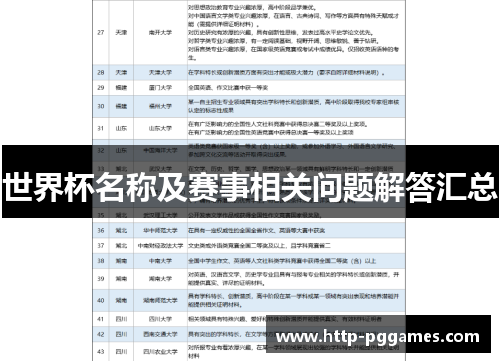 世界杯名称及赛事相关问题解答汇总