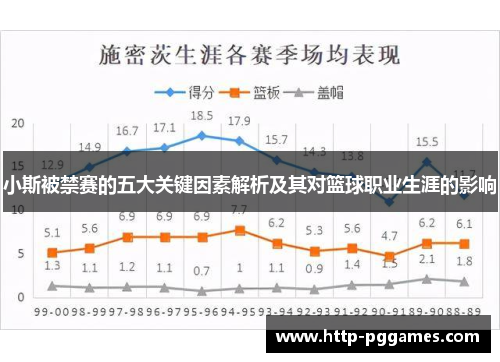 小斯被禁赛的五大关键因素解析及其对篮球职业生涯的影响