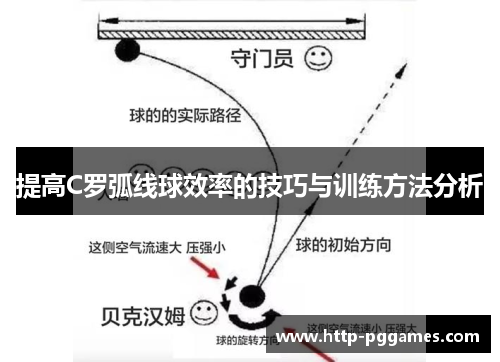 提高C罗弧线球效率的技巧与训练方法分析