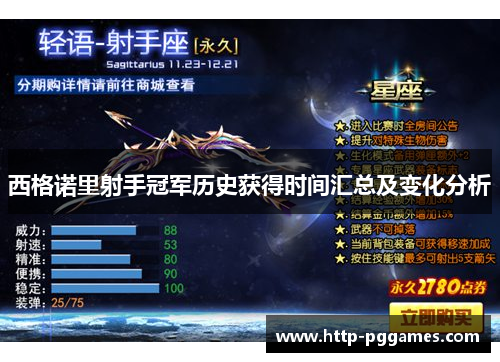 西格诺里射手冠军历史获得时间汇总及变化分析