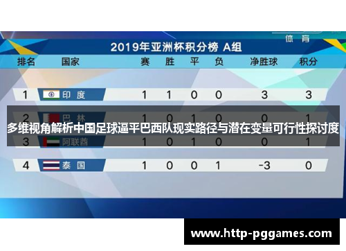 多维视角解析中国足球逼平巴西队现实路径与潜在变量可行性探讨度