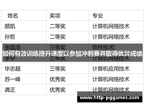 如何有效训练提升速度以参加冲刺赛并取得优异成绩