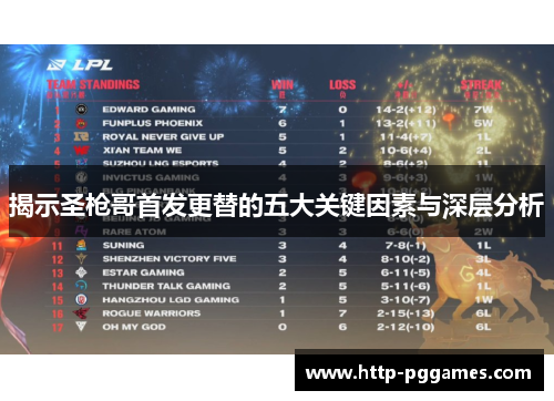 揭示圣枪哥首发更替的五大关键因素与深层分析 揭示圣枪哥首发更替的五大关键因素与深层分析