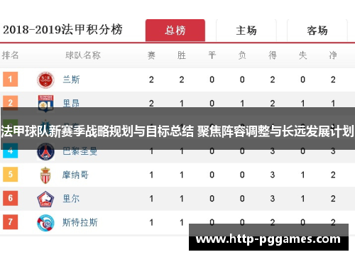 法甲球队新赛季战略规划与目标总结 聚焦阵容调整与长远发展计划