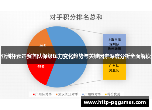 亚洲杯预选赛各队保级压力变化趋势与关键因素深度分析全面解读